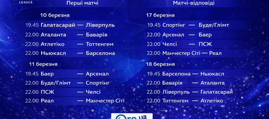 Офіційно. Календар матчів 1/8 фіналу Ліги чемпіонів: дати, пари, час початку — все в одній графіці