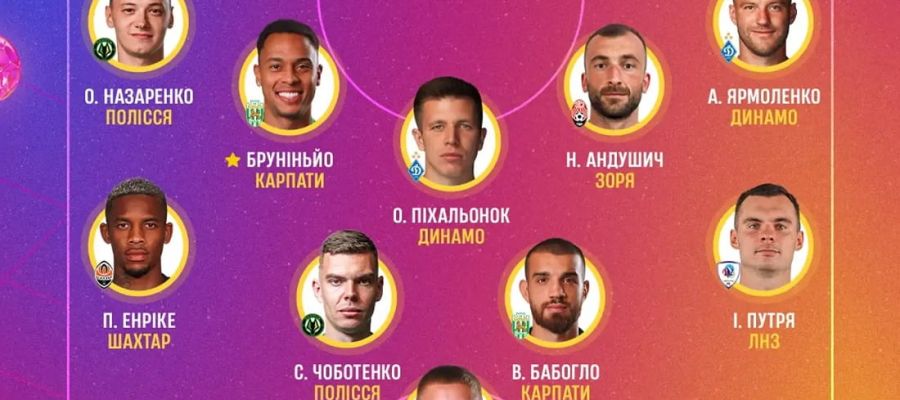 УПЛ назвала найкращих футболіста, тренера і символічну збірну 20-го туру: всі деталі