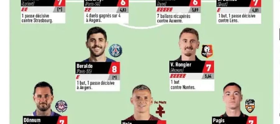 Забарний та Яремчук увійшли до топ-збірної чемпіонату Франції за версією L’Équipe: подробиці