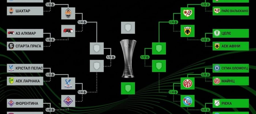 Ліга конференцій. Шахтар пройшов Лех: хто далі очікує на український клуб на шляху до фіналу