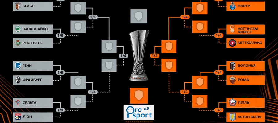 Жеребкування Ліга Європи. Всі команди дізналися своїх суперників аж до фіналу: подробиці