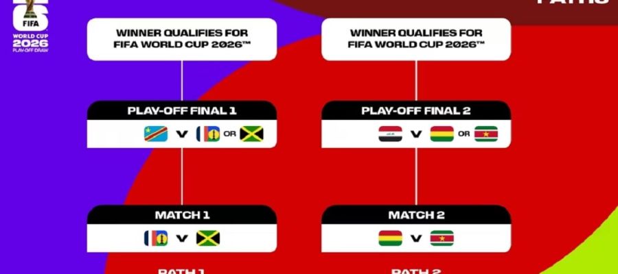 Міжконтинентальний плей-оф ЧС-2026: серед претендентів — Суринам та Нова Каледонія