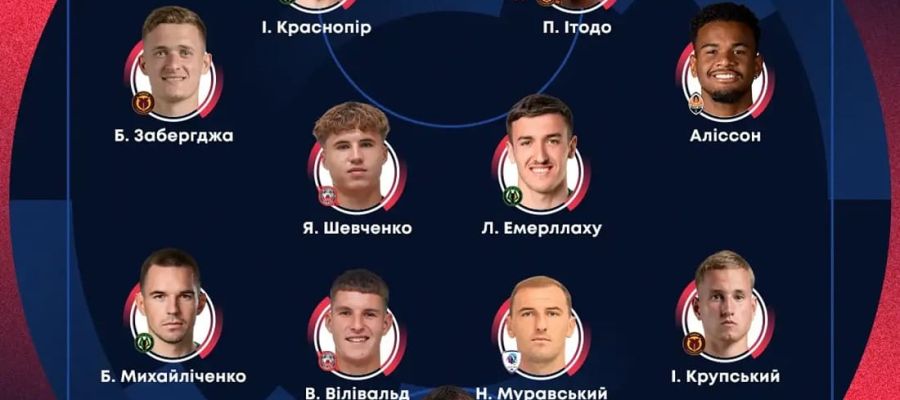 УПЛ назвала кращих гравця, тренера та символічну збірну 5 туру чемпіонату-2026/2027: подробиці