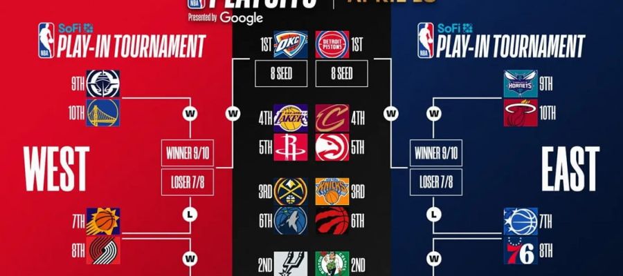 Визначилися всі пари плей-ін турніру та остаточно сформовано сітка плей-оф НБА: подробиці