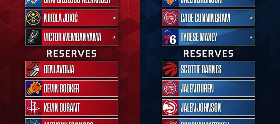 Визначено повні склади команд на Матч всіх зірок НБА-2026: список гравців та дата шоу