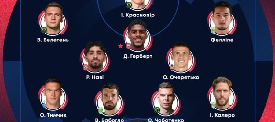УПЛ назвала кращих гравця, тренера та символічну збірну 2 туру чемпіонату-2026/2027: деталі