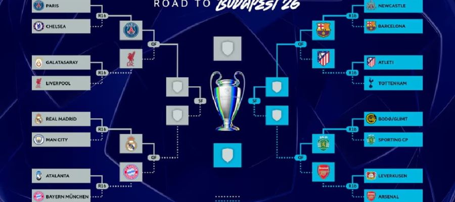 Ліга чемпіонів. Повний розклад чвертьфіналів, що починаються сьогодні, і шлях до фіналу для кожного