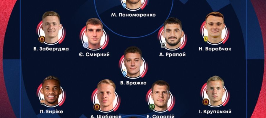 УПЛ назвала кращих гравця, тренера та символічну збірну 7 туру чемпіонату-2026/2027: подробиці