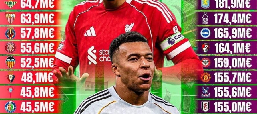 Реал і Барса — на рівні Фулгема та Крістал Пелас: опубліковано суми доходів клубів від ТБ