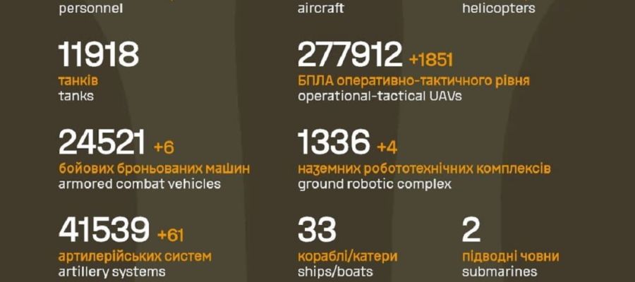 Вже мінус 1 338 060: Генштаб ЗСУ назвав свіжі дані втрат загарбників за час їхнього вторгнення в Україну