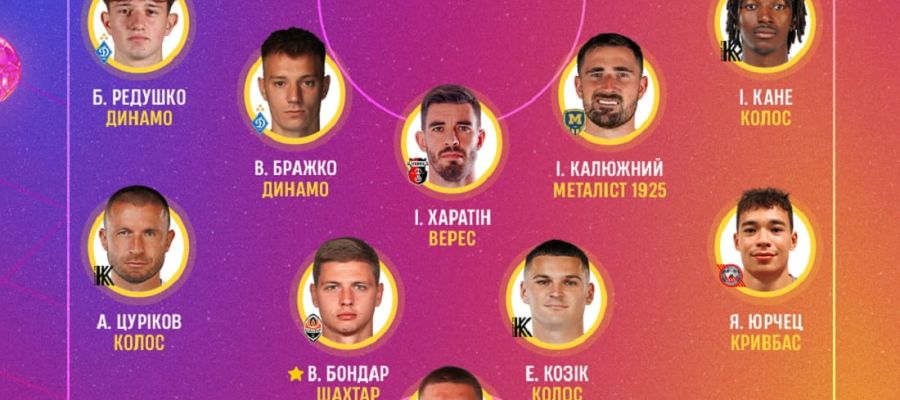 УПЛ назвала найкращого тренера, гравця і символічну збірну за підсумками 24 туру: деталі