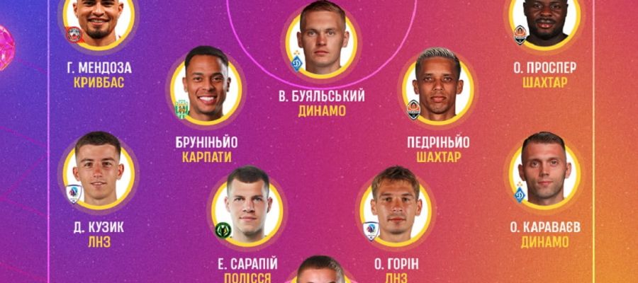 УПЛ вирахувала символічну збірну чемпіонату-2025/2026: найбільше гравців Динамо