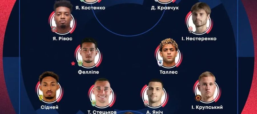 УПЛ назвала кращих гравця, тренера та символічну збірну 3 туру чемпіонату-2026/2027: подробиці