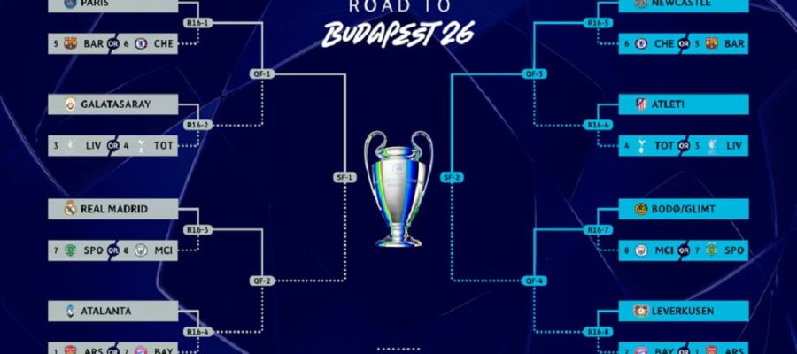 Ліга чемпіонів. Визначилися потенційні пари 1/8 фіналу: коли жеребкування