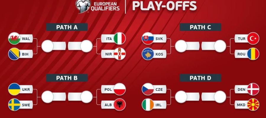 Збірна України дізналася своїх суперників по плей-оф відбору ЧС-2026: чи могло бути гірше