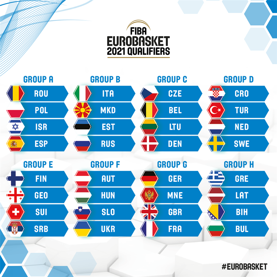 Отборочный чемпионат европы расписание. Чемпионат Европы 2021 таблица. Таблица матчей евро 2021. Чемпионат Европы 2021 жеребьевка. FIBA EUROBASKET 2021.